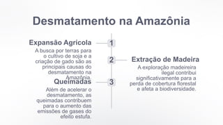 Desmatamento na Amazônia
1
Expansão Agrícola
A busca por terras para
o cultivo de soja e a
criação de gado são as
principais causas do
desmatamento na
Amazônia.
2 Extração de Madeira
A exploração madeireira
ilegal contribui
significativamente para a
perda de cobertura florestal
e afeta a biodiversidade.
3
Queimadas
Além de acelerar o
desmatamento, as
queimadas contribuem
para o aumento das
emissões de gases do
efeito estufa.
 