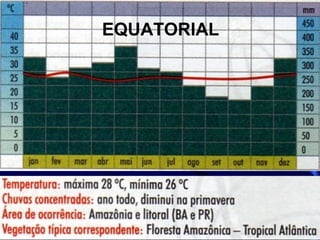 EQUATORIAL 
 