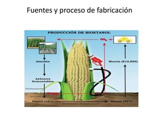 Fuentes y proceso de fabricación
 