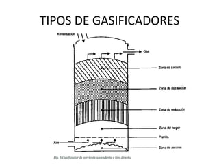 TIPOS DE GASIFICADORES
 