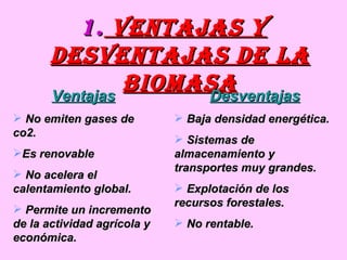 ventajas y desventajas de la biomasa Ventajas No emiten gases de co2. Es renovable No acelera el calentamiento global. Permite un incremento de la actividad agrícola y económica. Desventajas Baja densidad energética. Sistemas de almacenamiento y transportes muy grandes. Explotación de los recursos forestales. No rentable. 