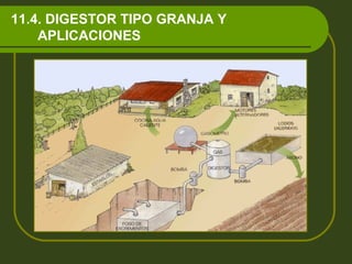 11.4. DIGESTOR TIPO GRANJA Y    APLICACIONES 