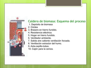 Caldera de biomasa: Esquema del proceso
1. Depósito de biomasa
2. Cóclea
3. Brasero en hierro fundido.
4. Resistencia eléctrica.
5. Hogar en hierro fundido.
6. Ventilador ambiente.
7. Salida aire caliente ventilación forzada.
8. Ventilación extractor del humo.
9. Asta-cepillo-tubos.
10. Cajón para la ceniza.
 