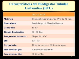 Características del Biodigestor Tubular 
Unifamiliar (BTU) 
REACTOR 
Material: Geomembrana tubular de PVC de 0.5 mm 
Dimensiones: 8m de largo x 1.27m de diámetro 
Capacidad: 10 m3 
Tiempo de retención: 60 - 80 días 
Temperatura necesaria: Mayor de 20 °C 
pH: 6.5 – 7.5 
Carga diaria: 20 Kg de excreta + 60 litros de agua. 
Producción de gas: 2-3 horas de cocina/día 
Producción de biol: 80 litros /día 
14 
 