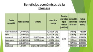 Beneficios económicos de la
biomasa
 
