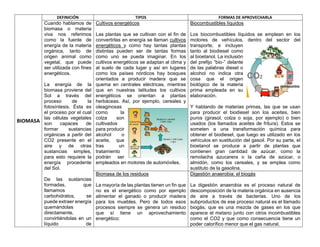 BIOMASA
DEFINICIÓN TIPOS FORMAS DE APROVECHARLA
Cuando hablamos de
biomasa o materia
viva nos referimos
como la fuente de
energía de la materia
orgánica, tanto de
origen animal como
vegetal, que puede
ser utilizada con fines
energéticos.
La energía de la
biomasa proviene del
Sol a través del
proceso de la
fotosíntesis. Ésta es
el proceso por el cual
las células vegetales
son capaces de
formar sustancias
orgánicas a partir del
CO2 presente en el
aire y de otras
sustancias simples,
para esto requiere la
energía procedente
del Sol.
De las sustancias
formadas, que
llamamos
carbohidratos, se
puede extraer energía
quemándolas
directamente,
convirtiéndolas en un
líquido de
Cultivos energéticos
Las plantas que se cultivan con el fin de
convertirlas en energía se llaman cultivos
energéticos y como hay tantas plantas
distintas pueden ser de tantas formas
como uno se pueda imaginar. En los
cultivos energéticos se adaptan al clima y
al suelo de cada lugar y así en lugares
como los países nórdicos hay bosques
orientados a producir madera que se
quema en centrales eléctricas, mientras
que en nuestras latitudes los cultivos
energéticos se orientan a plantas
herbáceas. Así, por ejemplo, cereales y
oleaginosas
como la
colza son
cultivados
para producir
alcohol o
aceite, que
tras un
tratamiento
podrán ser
empleados en motores de automóviles.
Biocombustibles líquidos
Los biocombustibles líquidos se emplean en los
motores de vehículos, dentro del sector del
transporte, e incluyen
tanto al biodiesel como
al bioetanol. La inclusión
del prefijo “bio-” delante
de las palabras diesel o
alcohol no indica otra
cosa que el origen
biológico de la materia
prima empleada en su
elaboración.
Y hablando de materias primas, las que se usan
para producir el biodiesel son los aceites, bien
puros (girasol, colza o soja, por ejemplo) o bien
usados (los llamados aceites de fritura). Estos se
someten a una transformación química para
obtener el biodiesel, que luego es utilizado en los
vehículos en sustitución del gasoil. Por su parte, el
bioetanol se produce a partir de plantas que
contienen gran cantidad de azúcar, como la
remolacha azucarera o la caña de azúcar, o
almidón, como los cereales, y se emplea como
sustituto de la gasolina.
Biomasa de los residuos
La mayoría de las plantas tienen un fin que
no es el energético como por ejemplo
alimentar el ganado o producir madera
para los muebles. Pero de todos esos
procesos siempre se genera un residuo
que sí tiene un aprovechamiento
energético:
Digestión anaerobia: el biogás
La digestión anaerobia es el proceso natural de
descomposición de la materia orgánica en ausencia
de aire a través de bacterias. Uno de los
subproductos de ese proceso natural es el llamado
biogás, que es una mezcla de gases en los que
aparece el metano junto con otros incombustibles
como el CO2 y que como consecuencia tiene un
poder calorífico menor que el gas natural.
 