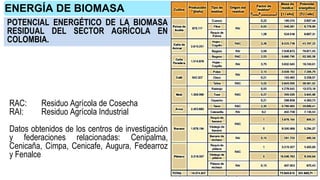 ENERGÍA DE BIOMASA
POTENCIAL ENERGÉTICO DE LA BIOMASA
RESIDUAL DEL SECTOR AGRÍCOLA EN
COLOMBIA.
RAC: Residuo Agrícola de Cosecha
RAI: Residuo Agrícola Industrial
Datos obtenidos de los centros de investigación
y federaciones relacionadas: Cenipalma,
Cenicaña, Cimpa, Cenicafe, Augura, Fedearroz
y Fenalce
 