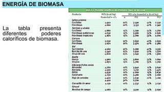 La tabla presenta
diferentes poderes
caloríficos de biomasa.
ENERGÍA DE BIOMASA
 