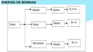 ENERGÍA DE BIOMASA
 