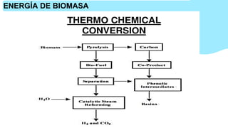 ENERGÍA DE BIOMASA
 
