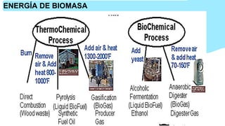 ENERGÍA DE BIOMASA
 