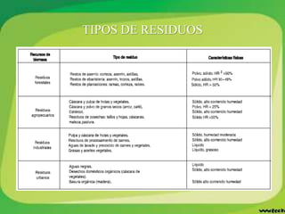 TIPOS DE RESIDUOS
 