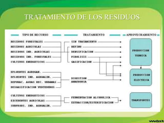 TRATAMIENTO DE LOS RESIDUOS
 