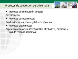Procesos de conversión de la biomasa Procesos de combustión directa:  Densificación. Procesos termoquímicos: Producción de carbón vegetal y Gasificación. Procesos bioquímicos: Digestión anaeróbica, Combustibles alcohólicos, Biodiesel y Gas de rellenos sanitarios. 