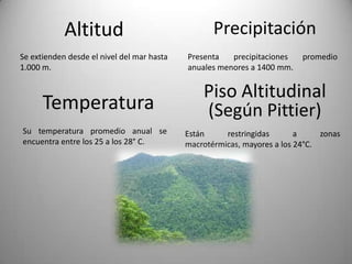 Altitud                                Precipitación
Se extienden desde el nivel del mar hasta   Presenta   precipitaciones    promedio
1.000 m.                                    anuales menores a 1400 mm.


                                                Piso Altitudinal
      Temperatura                               (Según Pittier)
Su temperatura promedio anual se            Están     restringidas       a     zonas
encuentra entre los 25 a los 28° C.         macrotérmicas, mayores a los 24°C.
 