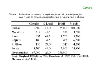 Tabela 1: Estimativas da riqueza de espécies do cerrado em comparação
com o total de espécies conhecidas para o Brasil e para o Mundo
Cerrado
 