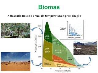 Biomas
• Baseado no ciclo anual da temperatura e precipitação
 