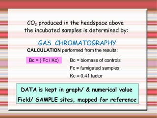 CO 2  produced in the headspace above  the incubated samples is determined by: GAS  CHROMATOGRAPHY Bc = ( Fc / Kc) CALCULATION  performed from the results: Kc = 0.41 factor Bc = biomass of controls Fc = fumigated samples DATA   is kept in graph/ & numerical value Field/ SAMPLE sites, mapped for reference 