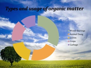 Wood Shavings
Animal Dung
Leaves
Crops
Garbage