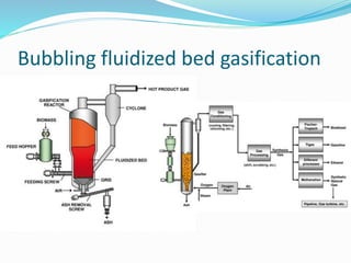 Bubbling fluidized bed gasification
 