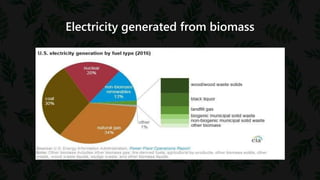 Electricity generated from biomass
 