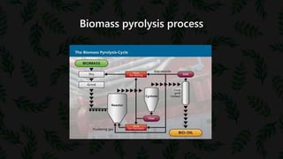 Biomass pyrolysis process
 