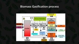 Biomass Gasification process
 