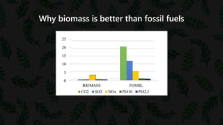 Why biomass is better than fossil fuels
 