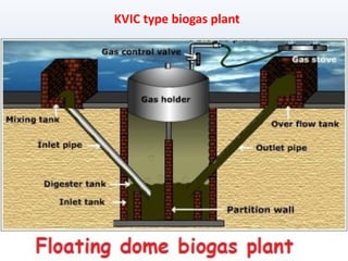 KVIC type biogas plant
 