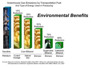 Environmental Benefits
 