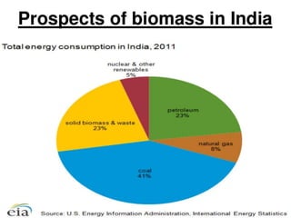Biomass.pptx