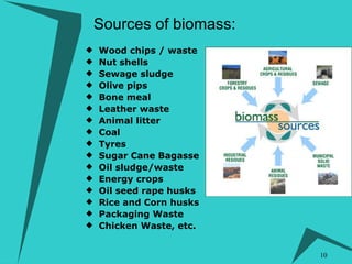Sources of biomass: Wood chips / waste  Nut shells  Sewage sludge  Olive pips  Bone meal  Leather waste  Animal litter  Coal  Tyres  Sugar Cane Bagasse  Oil sludge/waste  Energy crops  Oil seed rape husks  Rice and Corn husks  Packaging Waste  Chicken Waste, etc. 