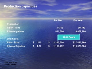 Unit Costs Production capacities Per Mo. Per Year Production Fiber -- tons 8,316  99,792  Ethanol gallons 831,600  9,979,200  Unit Costs Fiber  $/ton $  275  $  2,286,900  $27,442,800 Ethanol $/gallon $  1.37  $  1,139,292  $13,671,504 