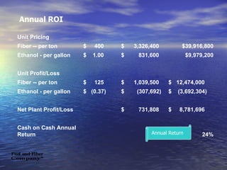 Annual Return Annual ROI Unit Pricing Fiber -- per ton $  400  $  3,326,400  $39,916,800 Ethanol - per gallon $  1.00  $  831,600  $9,979,200 Unit Profit/Loss Fiber -- per ton $  125  $  1,039,500  $  12,474,000  Ethanol - per gallon $  (0.37) $  (307,692) $  (3,692,304) Net Plant Profit/Loss $  731,808  $  8,781,696  Cash on Cash Annual Return 24% 