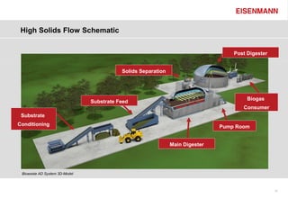 High Solids Anaerobic Digestion - International Biomass 2013 | PPT