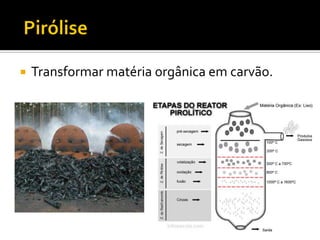    Transformar matéria orgânica em carvão.
 