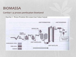 BIOMASSA
Gambar 1.4 proses pembuatan bioetanol
 