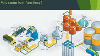 Mas como isso funciona ?
 