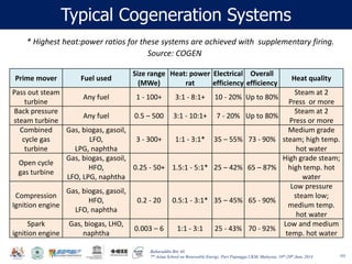Baharuddin Bin Ali
7th Asian School on Renewable Energy, Puri Pujangga UKM, Malaysia, 16th-20th June 2014
Typical Cogeneration Systems
103
Prime mover Fuel used
Size range
(MWe)
Heat: power
rat
Electrical
efficiency
Overall
efficiency
Heat quality
Pass out steam
turbine
Any fuel 1 - 100+ 3:1 - 8:1+ 10 - 20% Up to 80%
Steam at 2
Press or more
Back pressure
steam turbine
Any fuel 0.5 – 500 3:1 - 10:1+ 7 - 20% Up to 80%
Steam at 2
Press or more
Combined
cycle gas
turbine
Gas, biogas, gasoil,
LFO,
LPG, naphtha
3 - 300+ 1:1 - 3:1* 35 – 55% 73 - 90%
Medium grade
steam; high temp.
hot water
Open cycle
gas turbine
Gas, biogas, gasoil,
HFO,
LFO, LPG, naphtha
0.25 - 50+ 1.5:1 - 5:1* 25 – 42% 65 – 87%
High grade steam;
high temp. hot
water
Compression
Ignition engine
Gas, biogas, gasoil,
HFO,
LFO, naphtha
0.2 - 20 0.5:1 - 3:1* 35 – 45% 65 - 90%
Low pressure
steam low;
medium temp.
hot water
Spark
ignition engine
Gas, biogas, LHO,
naphtha
0.003 – 6 1:1 - 3:1 25 - 43% 70 - 92%
Low and medium
temp. hot water
* Highest heat:power ratios for these systems are achieved with supplementary firing.
Source: COGEN
 