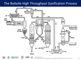 Baharuddin Bin Ali
7th Asian School on Renewable Energy, Puri Pujangga UKM, Malaysia, 16th-20th June 2014
The Battelle High Throughput Gasification Process
110
 