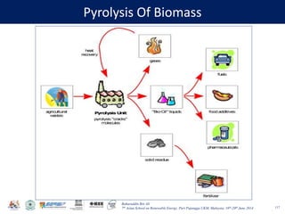Baharuddin Bin Ali
7th Asian School on Renewable Energy, Puri Pujangga UKM, Malaysia, 16th-20th June 2014
Pyrolysis Of Biomass
117
 