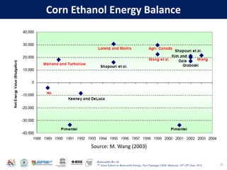 Baharuddin Bin Ali
7th Asian School on Renewable Energy, Puri Pujangga UKM, Malaysia, 16th-20th June 2014
Corn Ethanol Energy Balance
13
Source: M. Wang (2003)
 