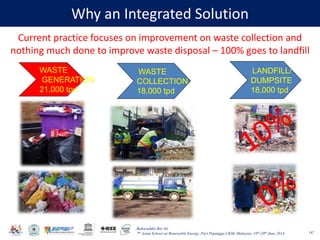 Baharuddin Bin Ali
7th Asian School on Renewable Energy, Puri Pujangga UKM, Malaysia, 16th-20th June 2014
Why an Integrated Solution
147
Current practice focuses on improvement on waste collection and
nothing much done to improve waste disposal – 100% goes to landfill
WASTE
GENERATION
21,000 tpd
WASTE
COLLECTION
18,000 tpd
LANDFILL/
DUMPSITE
18,000 tpd
 