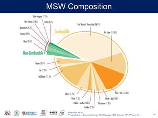 Baharuddin Bin Ali
7th Asian School on Renewable Energy, Puri Pujangga UKM, Malaysia, 16th-20th June 2014
MSW Composition
149
 