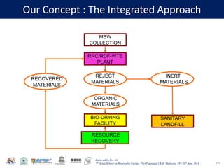 Baharuddin Bin Ali
7th Asian School on Renewable Energy, Puri Pujangga UKM, Malaysia, 16th-20th June 2014
Our Concept : The Integrated Approach
151
MSW
COLLECTION
RRC/RDF-WTE
PLANT
SANITARY
LANDFILL
RESOURCE
RECOVERY
REJECT
MATERIALS
INERT
MATERIALS
ORGANIC
MATERIALS
RECOVERED
MATERIALS
BIO-DRYING
FACILITY
 