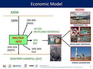 Baharuddin Bin Ali
7th Asian School on Renewable Energy, Puri Pujangga UKM, Malaysia, 16th-20th June 2014
Economic Model
152
MSW
SANITARY LANDFILL (SLF)
RRC/RDF
-WTE
100%
10-15%
RECYCLABLE MATERIALS
30%
RDF
20%-30%
H2O
10%-15%
INERTS
10% BIO-
DRIED
INCOME
TREATMENT FEE
RECYCLABLE MATERIALS
POWER GENERATION
 