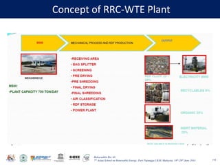 Baharuddin Bin Ali
7th Asian School on Renewable Energy, Puri Pujangga UKM, Malaysia, 16th-20th June 2014
Concept of RRC-WTE Plant
154
 