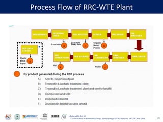 Baharuddin Bin Ali
7th Asian School on Renewable Energy, Puri Pujangga UKM, Malaysia, 16th-20th June 2014
Process Flow of RRC-WTE Plant
155
 
