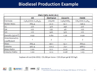 Baharuddin Bin Ali
7th Asian School on Renewable Energy, Puri Pujangga UKM, Malaysia, 16th-20th June 2014
Biodiesel Production Example
16
 
