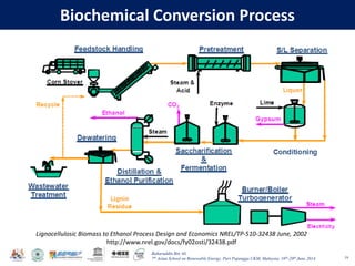 Baharuddin Bin Ali
7th Asian School on Renewable Energy, Puri Pujangga UKM, Malaysia, 16th-20th June 2014
Biochemical Conversion Process
19
Lignocellulosic Biomass to Ethanol Process Design and Economics NREL/TP‐510‐32438 June, 2002
http://www.nrel.gov/docs/fy02osti/32438.pdf
 